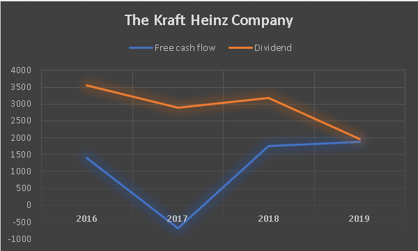 Kraft Heinz Why Dividend Investors Should Not Buy Nasdaqkhc Seeking Alpha