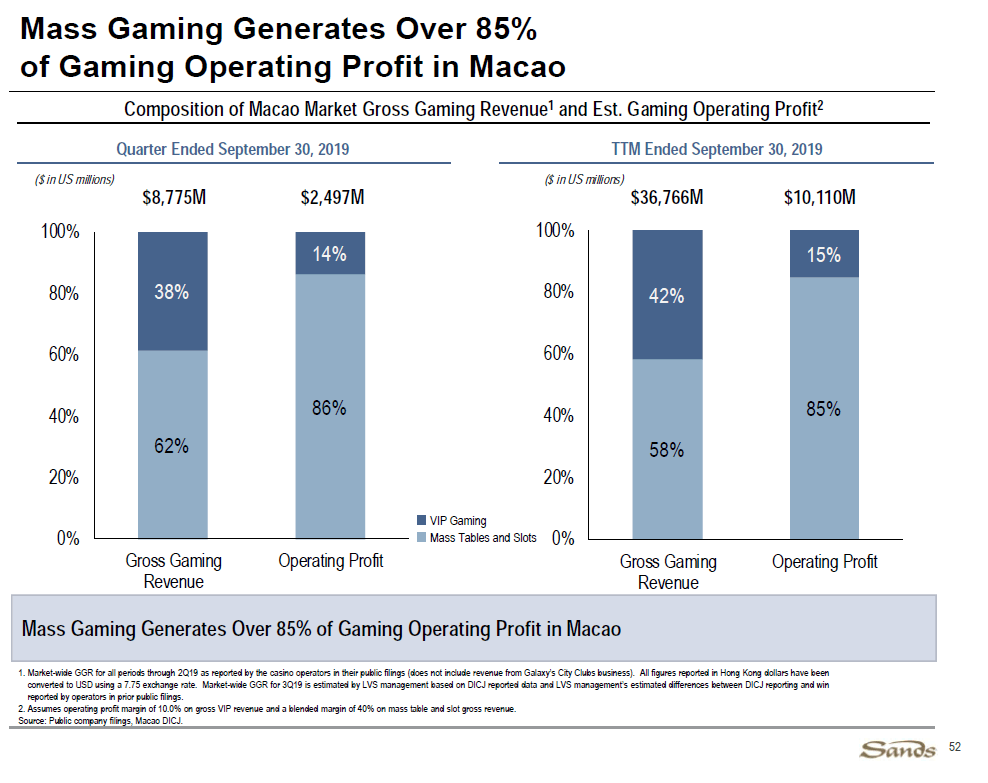 Sands China: Deploying Capital Into The Expansion Of Premium Mass ...