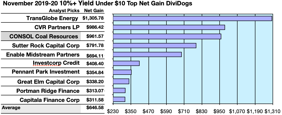 Top 25 Income Stocks with 10%+ Dividend Yield