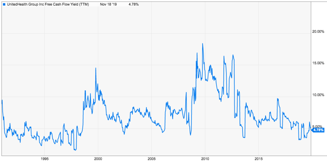 Arguably The Ultimate Long Term Stock Investment Portfolio For My