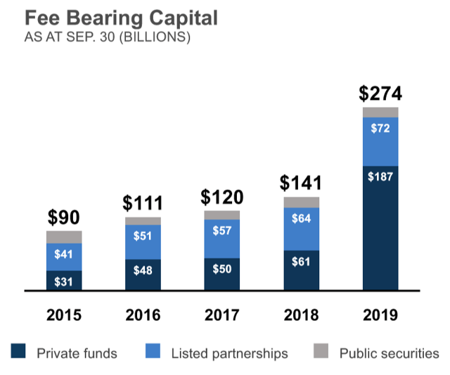 3 Reasons Brookfield Is A MustOwn DividendGrowth Stock (NYSEBAM