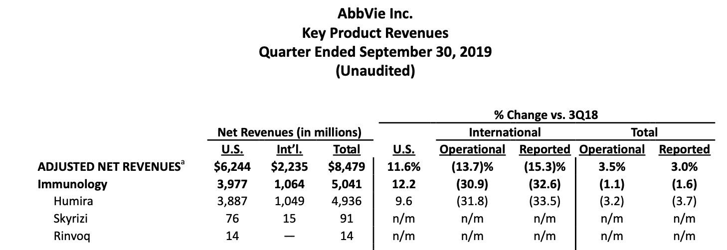 AbbVie Still Yields Over 5% (NYSE:ABBV) | Seeking Alpha