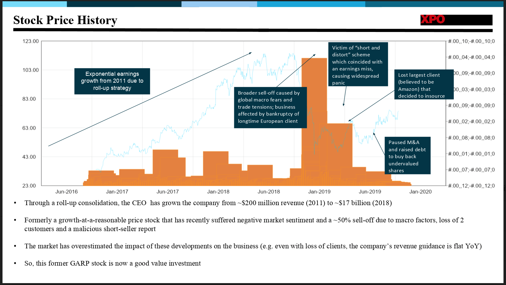 Leader Of A Consolidating Industry, XPO Logistics Is A Solid LongTerm