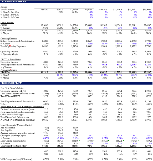 Leader Of A Consolidating Industry, XPO Logistics Is A Solid Long-Term ...