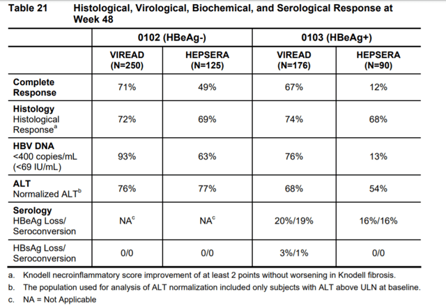 Spring Bank Pharmaceuticals Inarigivir Just Isn T Promising For
