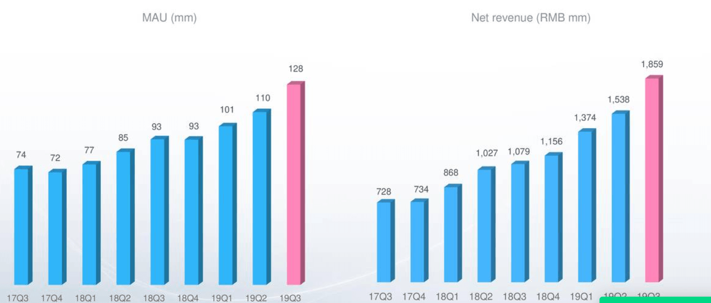 Bilibili Is Way Too Expensive Nasdaq Bili Seeking Alpha