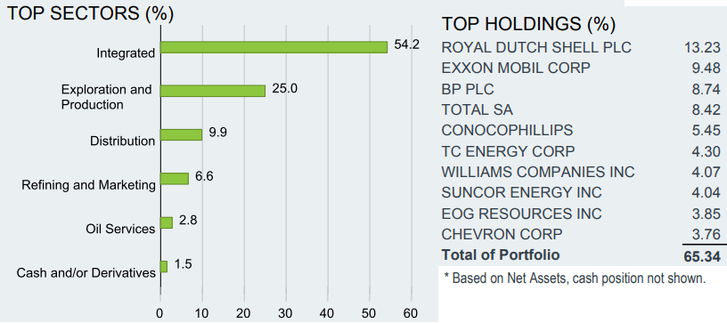 BlackRock Energy & Resources Trust: Buy This 8.3% Yielding CEF For ...