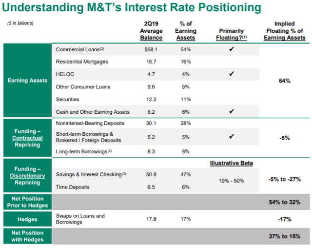 m&t bank premium savings account interest rate