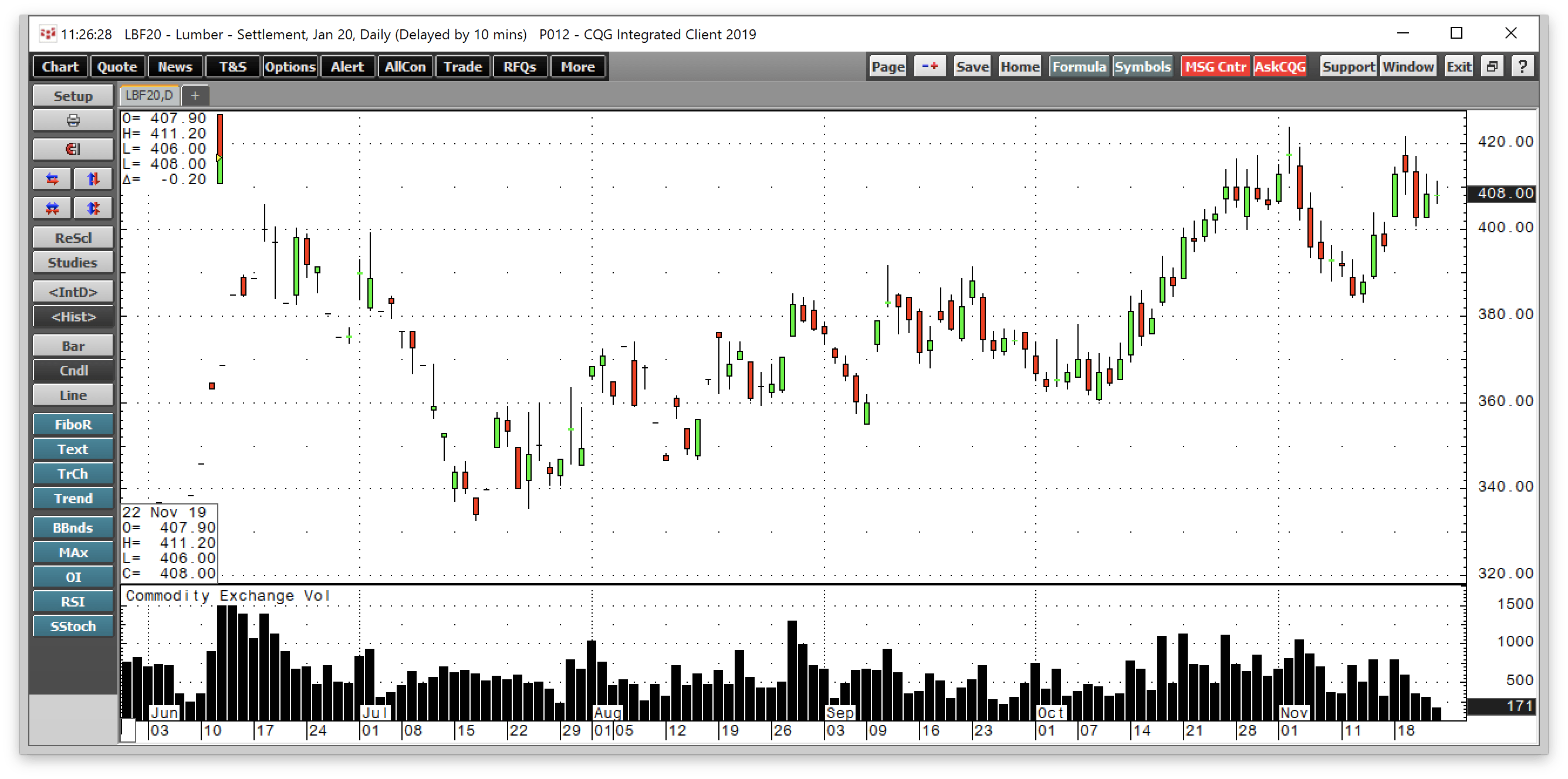 Lumber Sits At 400 CatchMark Will Rise With Wood (NASDAQPCH