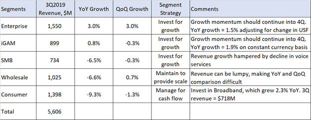 lumn share price lumn share price
