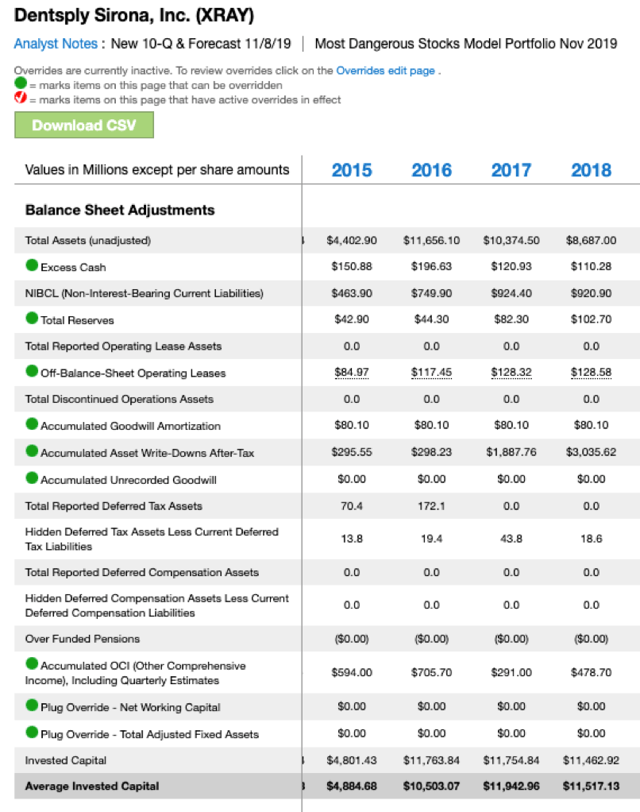 Invested Capital Definition And Formulae Seeking Alpha