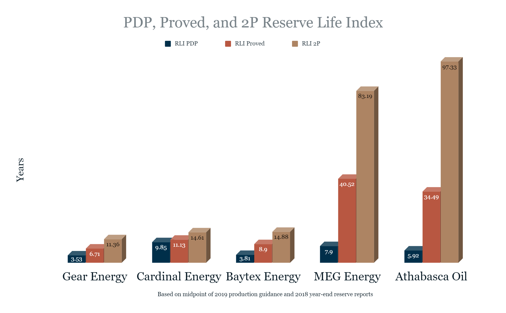 Gear Energy The Important Metric Management Ignores (OTCMKTSGENGF