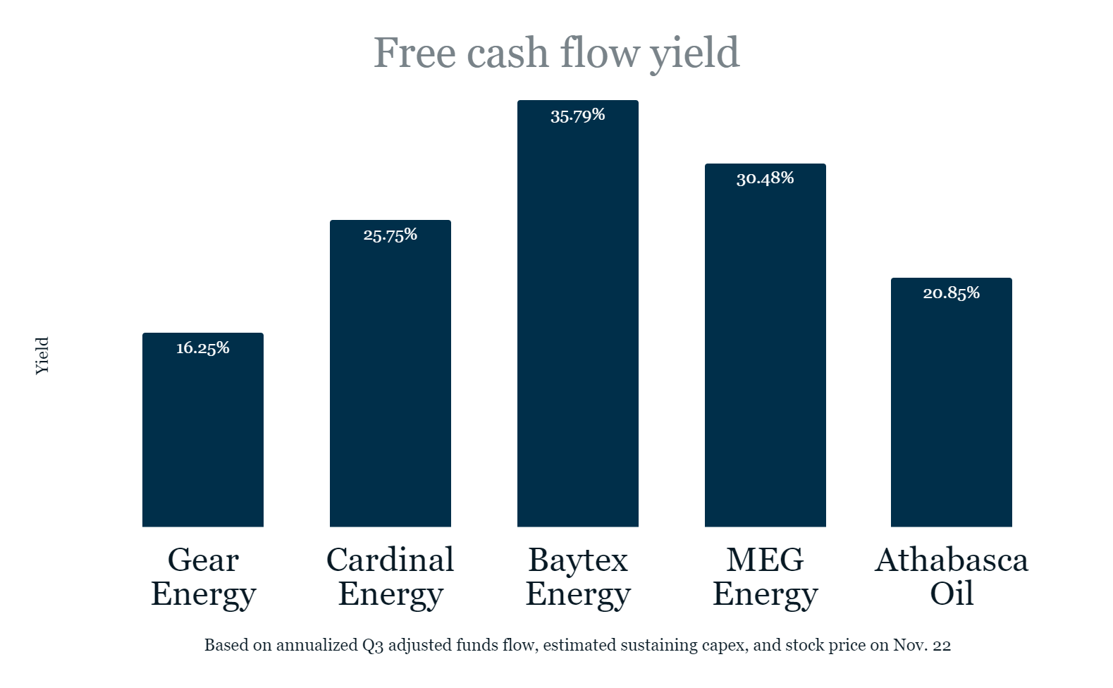 Gear Energy The Important Metric Management Ignores (OTCMKTSGENGF