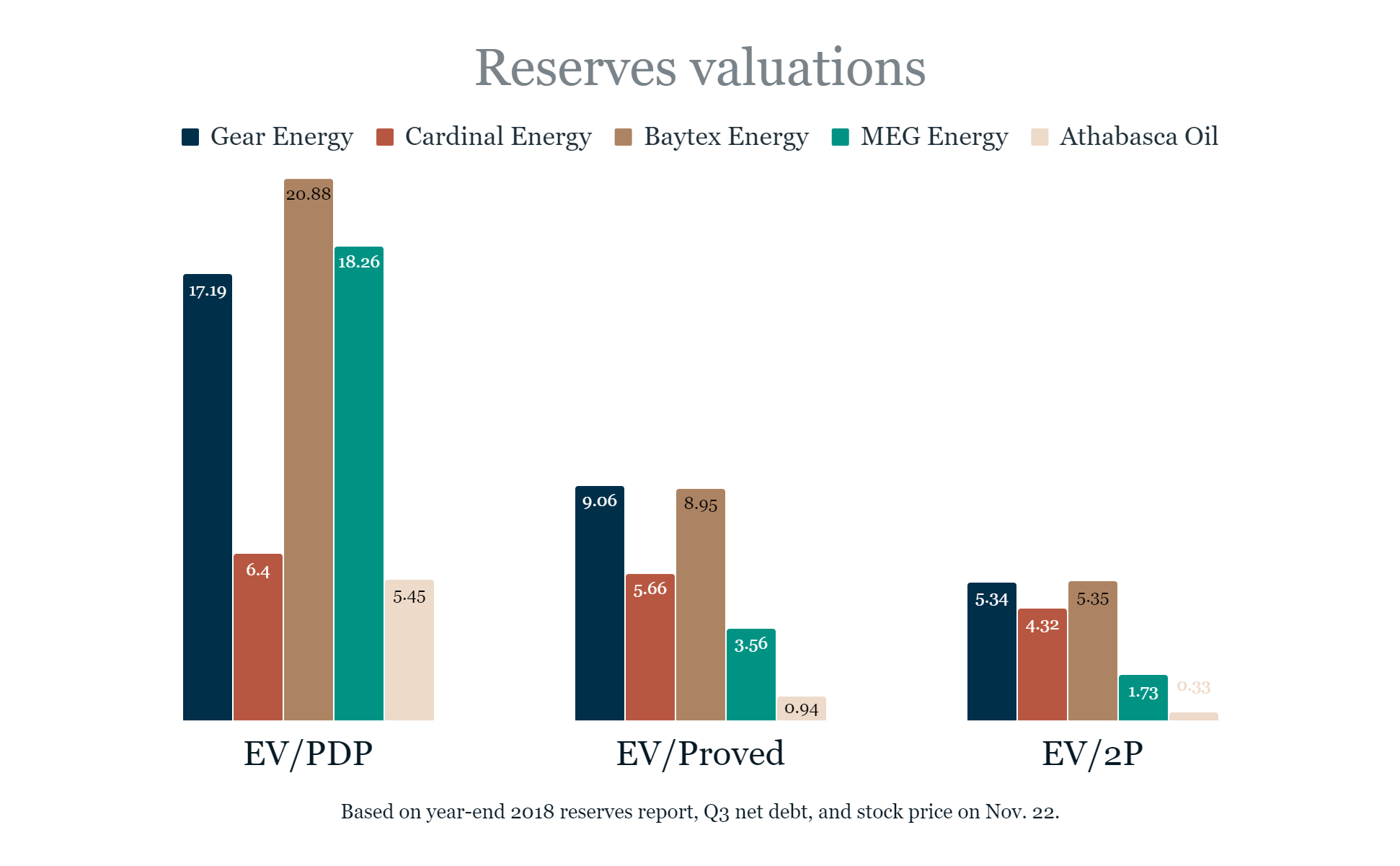 Gear Energy The Important Metric Management Ignores (OTCMKTSGENGF