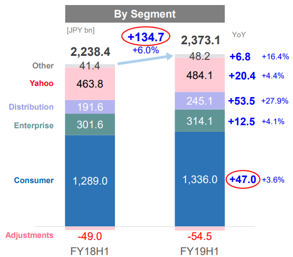 Forget Uber, WeWork: 7.4% Yield SoftBank Bonds Are A Steal 