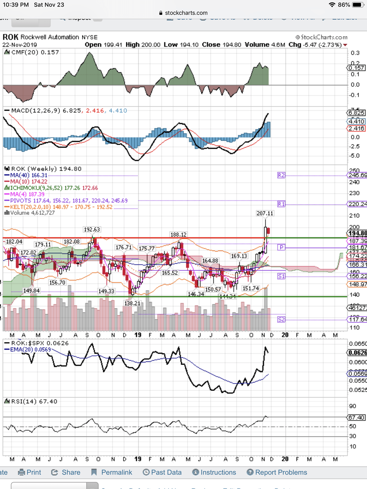 Rockwell: Breakout And Change Of Character (NYSE:ROK) | Seeking Alpha