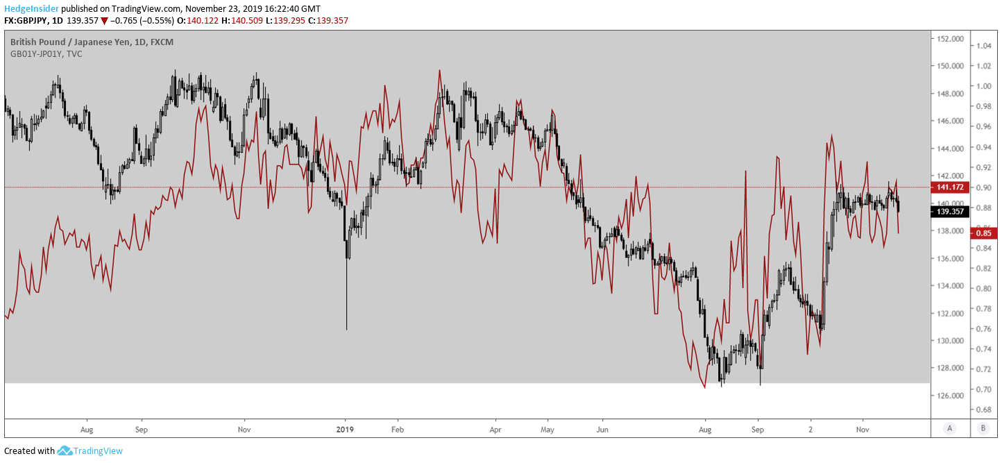 GBP/JPY Buy On Weakness Seeking Alpha