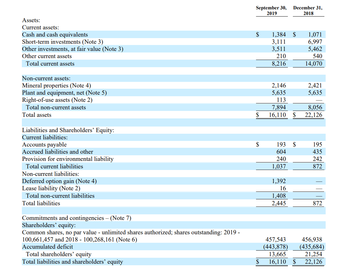 Vista Gold Digging Into The Updated Feasibility Study Nyse Vgz