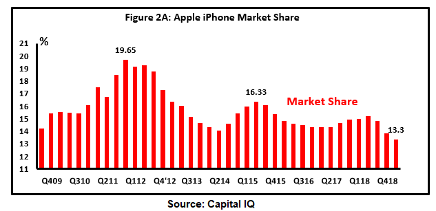 apple-long-term-target-prices-nasdaq-aapl-seeking-alpha