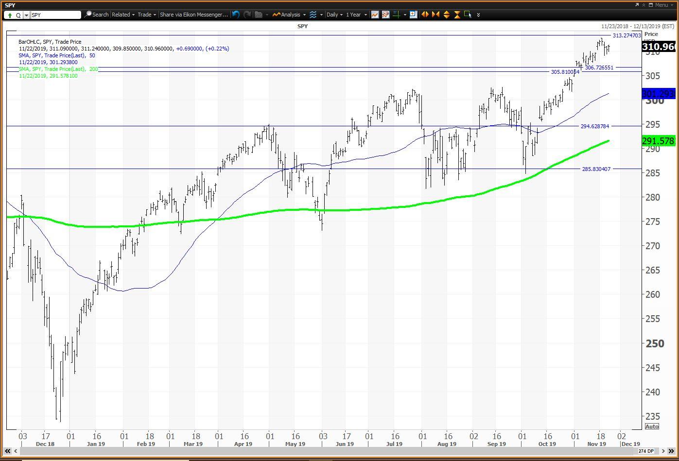 Equity etf