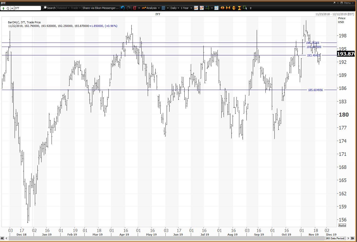 Equity etf