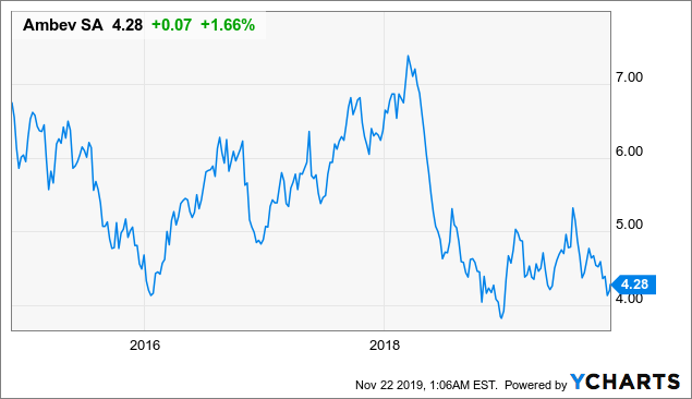 IMF March Buys: The 14 Stocks Added To My Fund