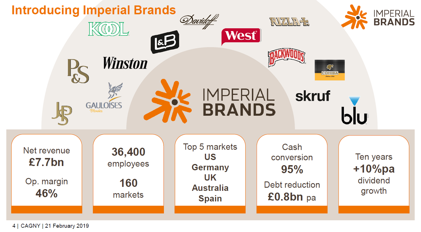 Imperial Brands 12 Yield With Defensive Global Brands (OTCMKTSIMBBY