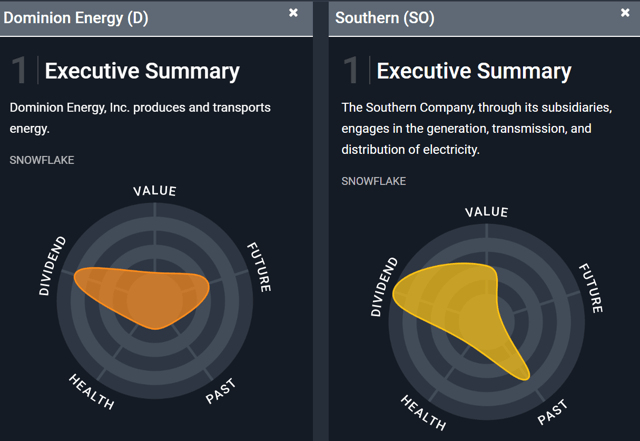 The Southern Company Vs. Dominion Energy: The Best Way To Invest In ...