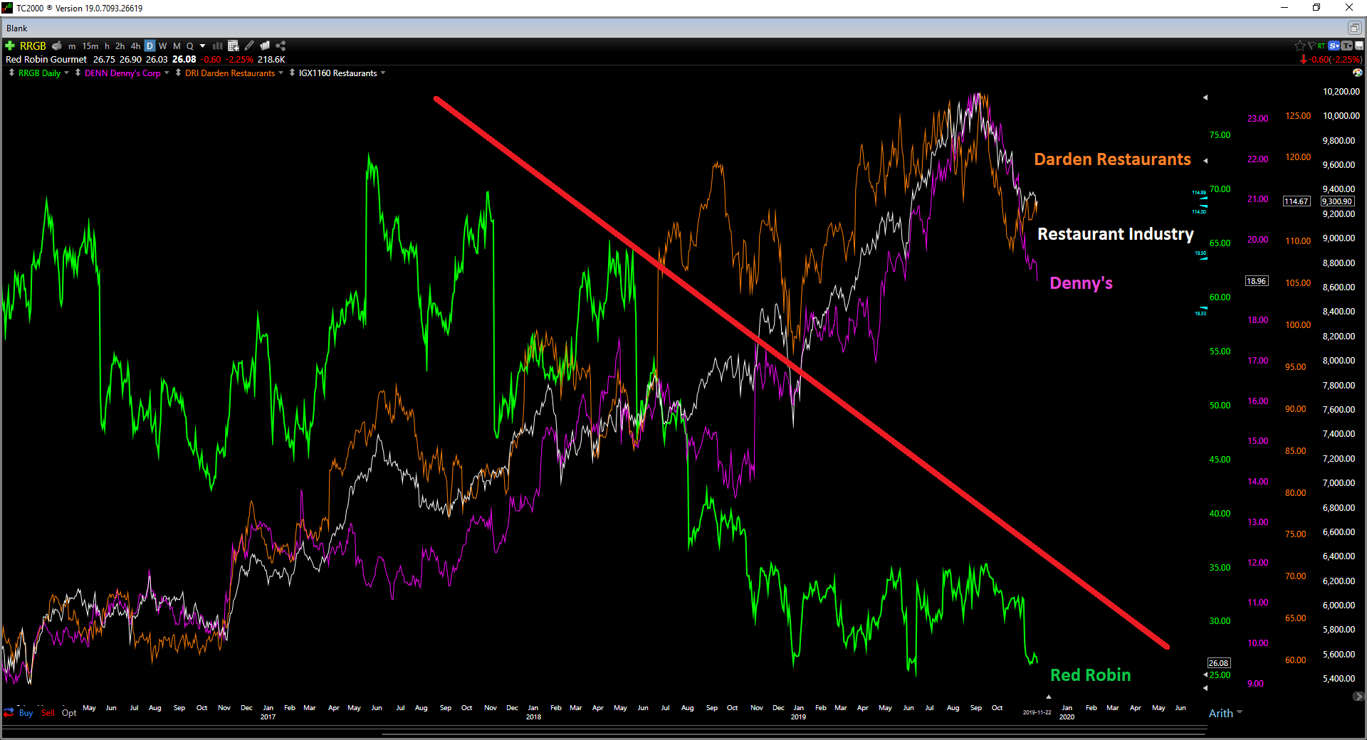 Red Robin HighRisk, HighReward (NASDAQRRGB) Seeking Alpha