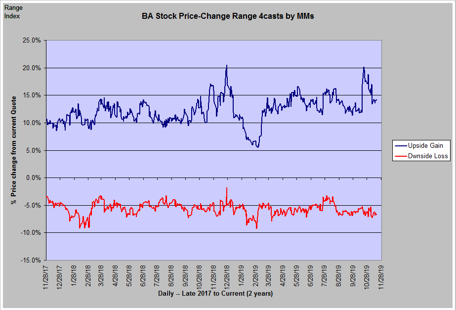 Boeing And Other Aerospace Stock Updates As Viewed By MarketMakers