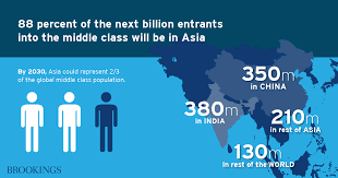 Image result for growing asian middle class