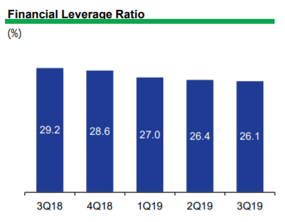 Fin n 29.2 3018 4018 1019 26.4 2019 26.1 3019