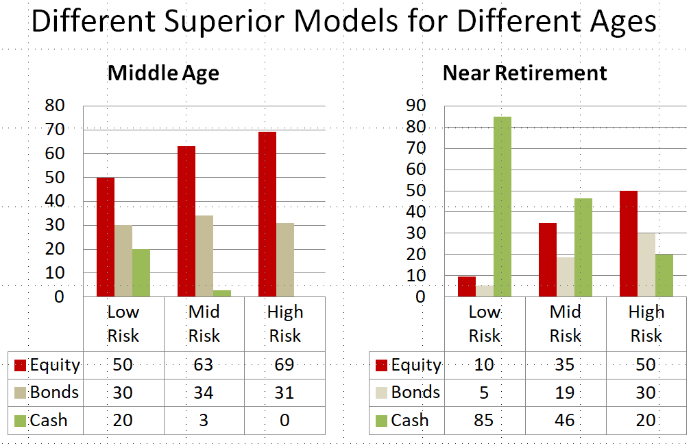 A Shout-Out To Investors About Model Portfolios | Seeking Alpha