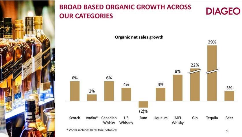 Diageo's Share Buyback: A Great Move (NYSE:DEO) | Seeking Alpha