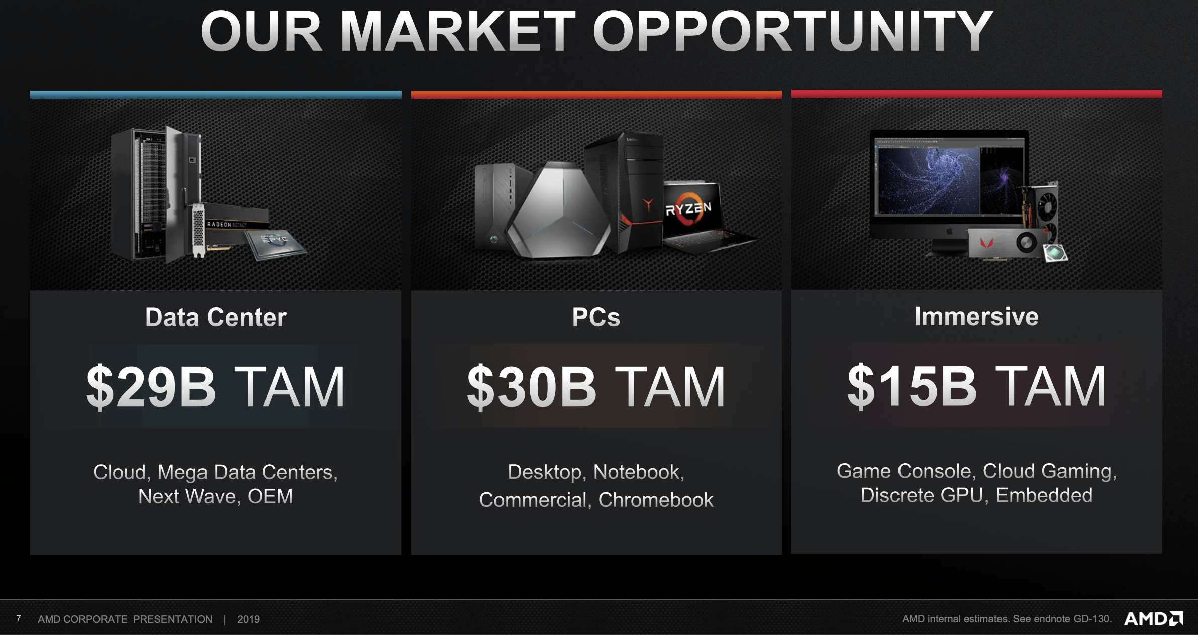 AMD: The  Billion Plan (NASDAQ:AMD) | Seeking Alpha 