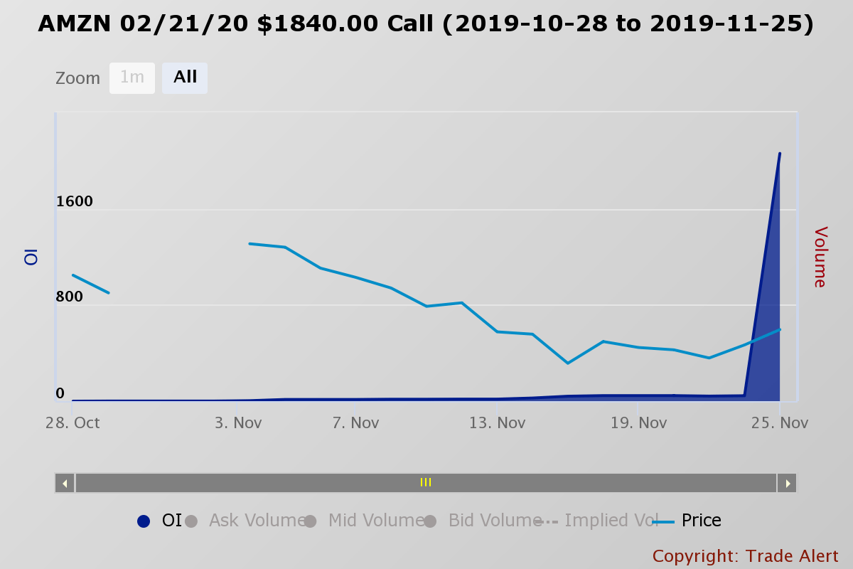 Amazon: The Bull Is Back (NASDAQ:AMZN) | Seeking Alpha