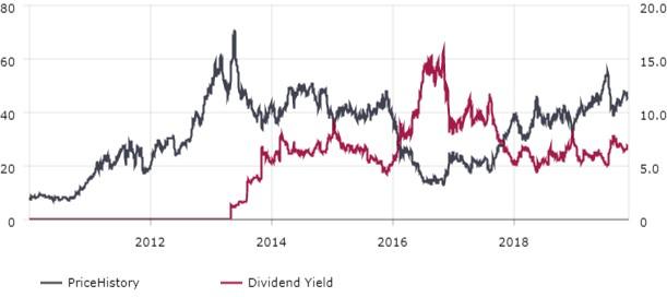 CVR Energy Is Still A Fantastic Dividend Opportunity (NYSE:CVI ...