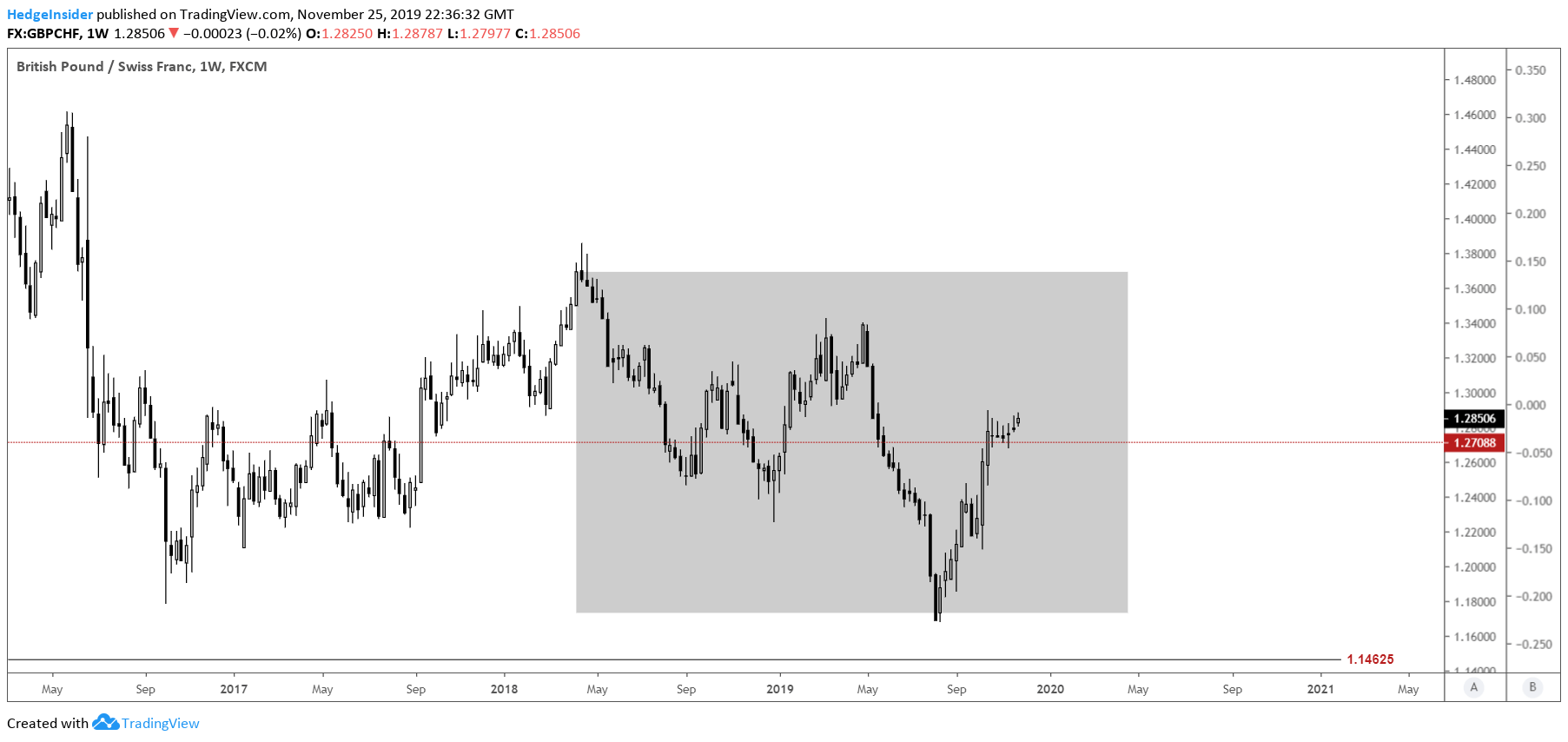 gbp-chf-more-upside-to-come-seeking-alpha