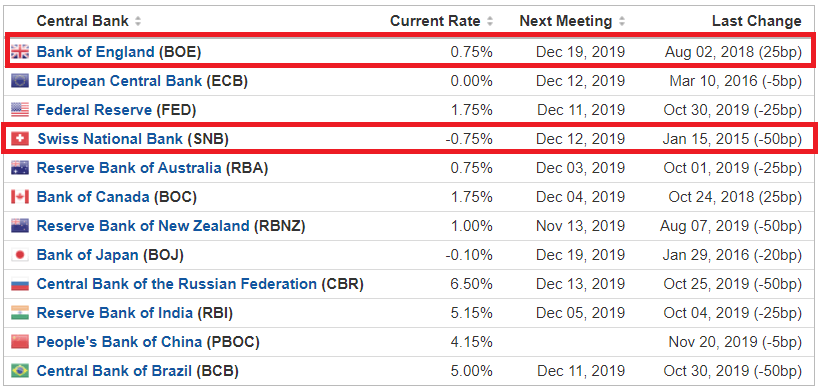 GBP CHF More Upside To Come Seeking Alpha