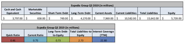 Expedia