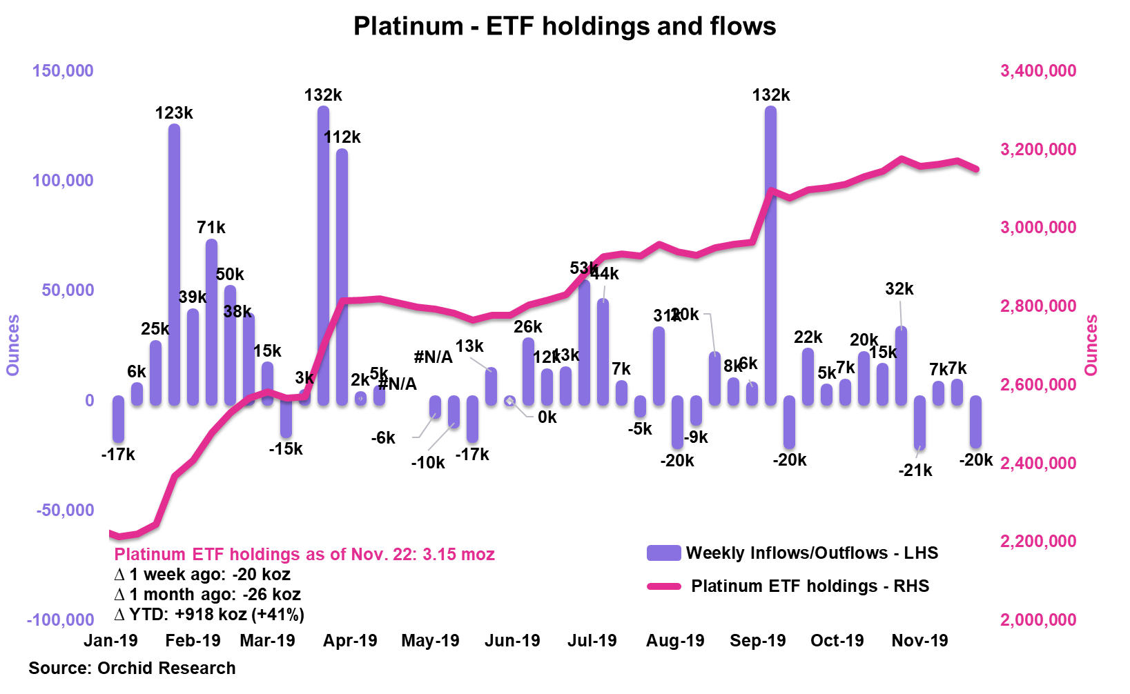 Platinum Weekly Platinum Market Set To Post A Small Deficit This Year