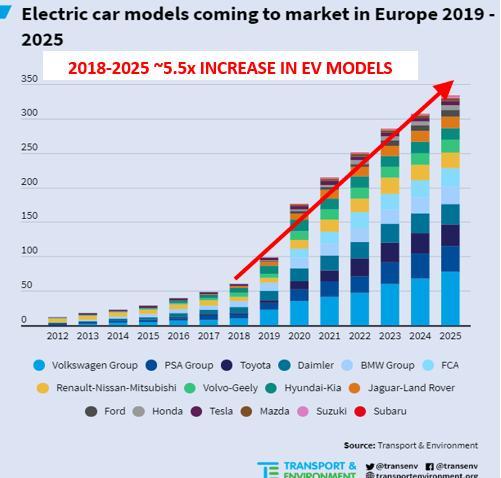 What To Expect For Electric Car Sales In 2020 Seeking Alpha