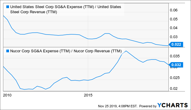 united states steel corporation stock price