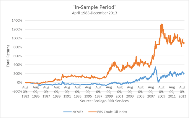 Managing Oil Price Risk Is The Essence Of Trading Oil | Seeking Alpha