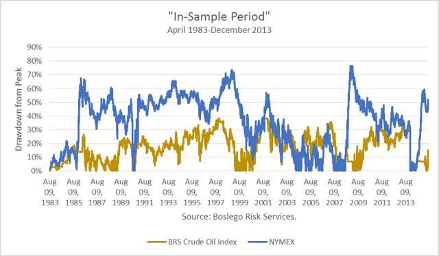 Managing Oil Price Risk Is The Essence Of Trading Oil | Seeking Alpha