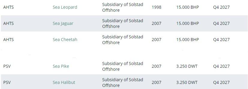 Sfl Corporation Stock Buy The 10 5 Yield Before A Potential Rebound