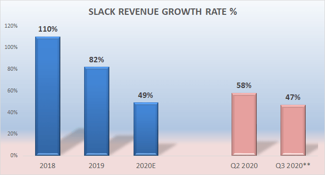 slack-investing-on-hope-nyse-work-seeking-alpha