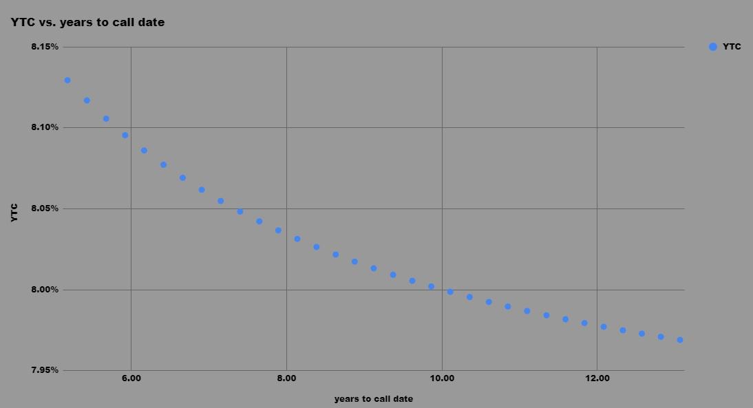Compass Diversified Holdings A Good Value From This New 7.875