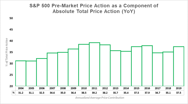 Pre Market Prices