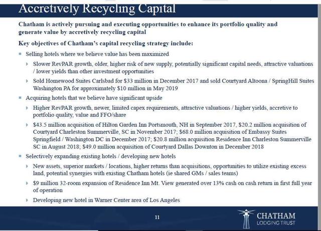 Chatham Lodging Trust Property Recycling Strategy